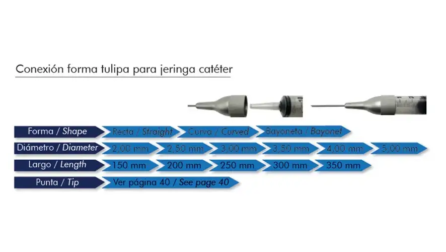 Conexion forma tulipa para Jeringa Catéter