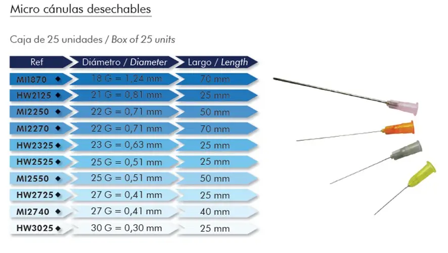 Microcánulas Desechables