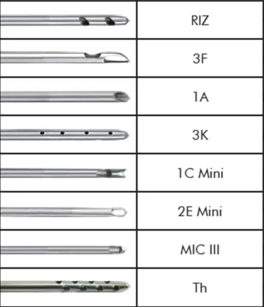 Puntas Cánulas 02-4