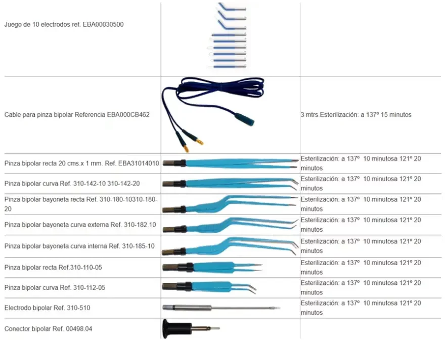 Pinzas Cables Bipolares y Electrodos